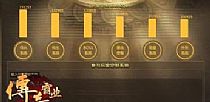 再次继续有火龙魔锤掠食者如何